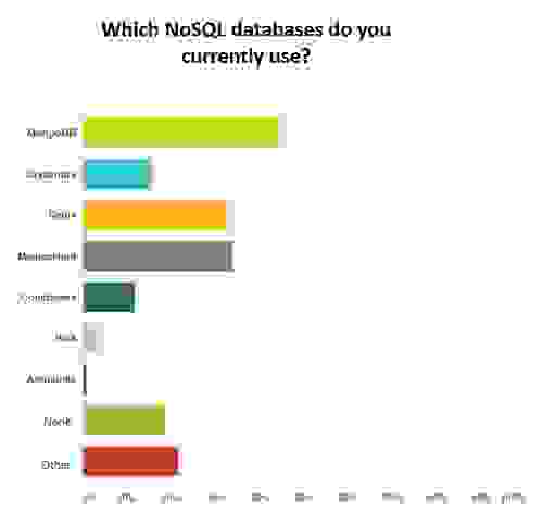 developer survey 2014 2