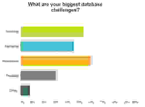developer survey 2014 3