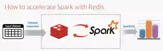 Connecting Spark and Redis