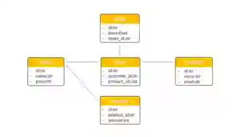 OrderShop Domain Model