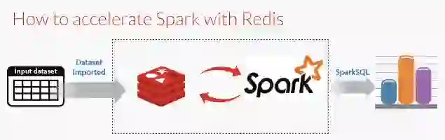 How to accelerate Spark with Redis