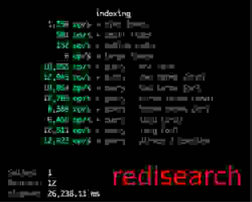 From Reds to RediSearch: Redis search got a lot more interesting