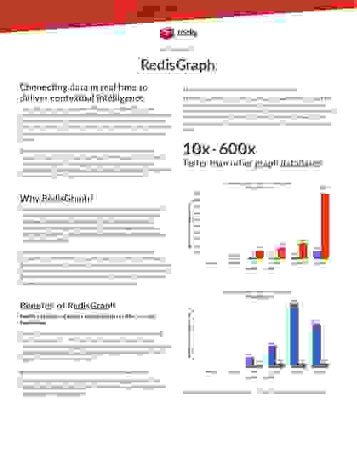 RedisGraph Datasheet