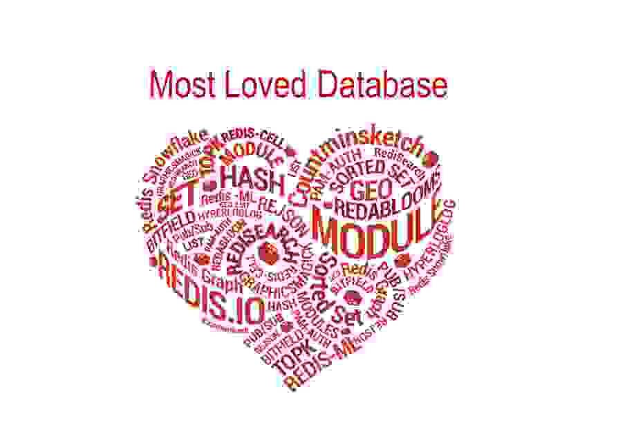Redis Most Loved Database