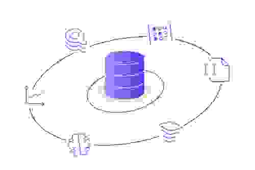 Redis Enterprise modules around a database