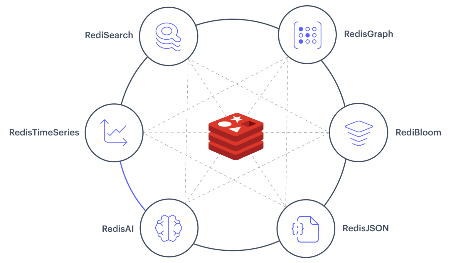 redis list installed modules