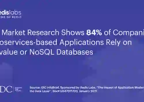 New Market Research Shows 84% of Companies’ Microservices-based Applications Rely on Key-value or NoSQL Databases
