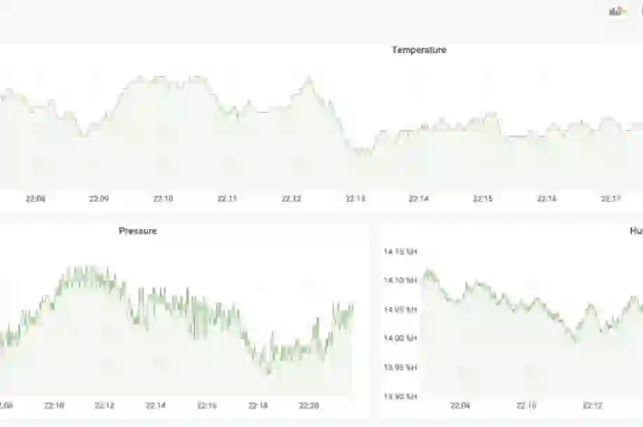 How to Manage Real-Time IoT Sensor Data in Redis