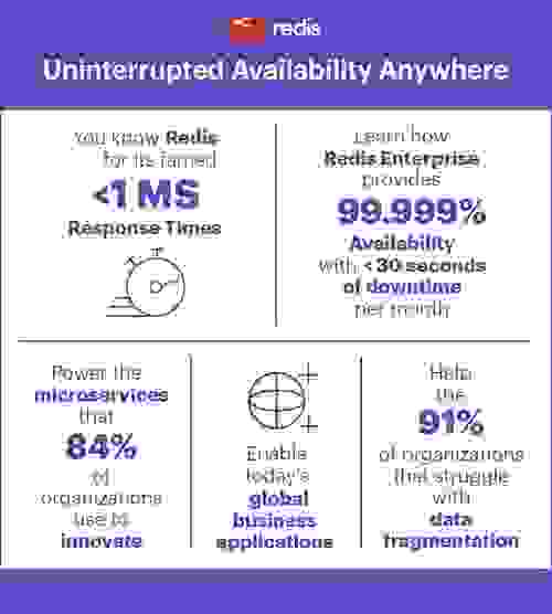 Uninterrupted Availability Anywhere White Paper