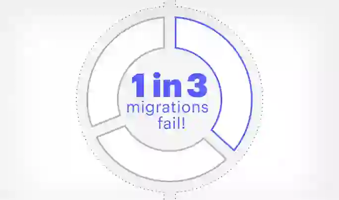1 in 3 migrations fail!