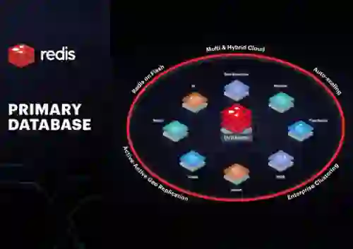 Redis as a Cache vs Redis as a Primary Database in 90 Seconds