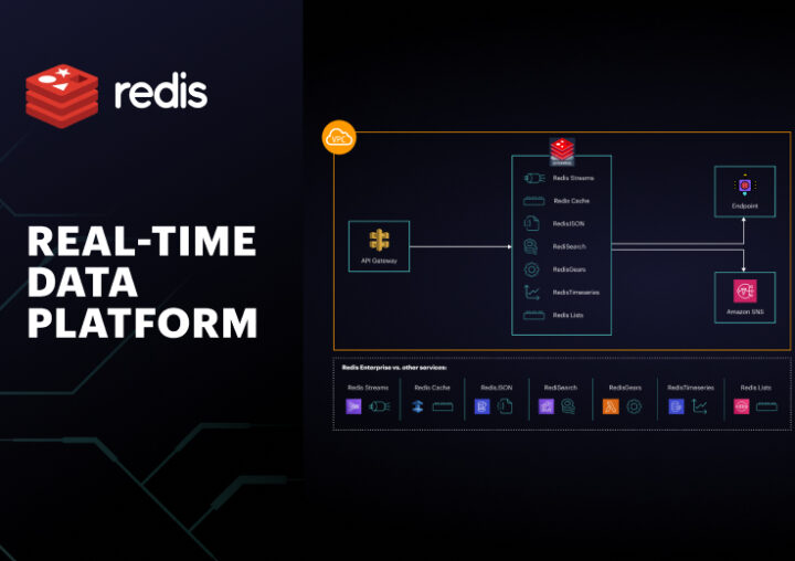 Learn How Redis <br>Simplifies Your Architecture in 90 seconds