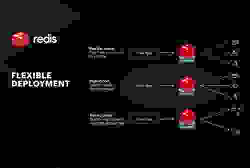 understanding redis for cloud and multicloud and how it works for flexible hybrid cloud deployment
