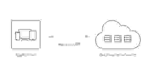 DBaaS diagram showing apps on the left that connect through an interface/API to the cloud database