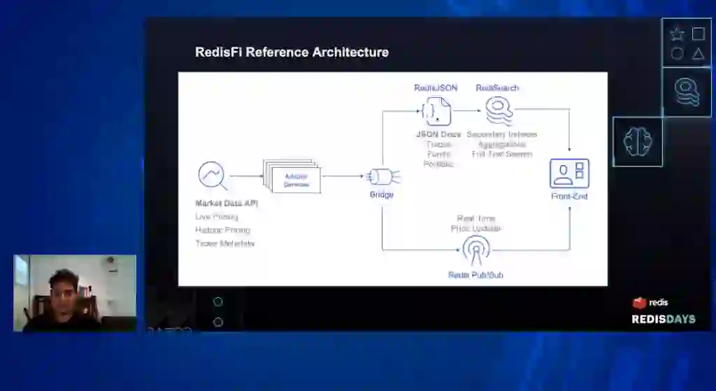 RedisFi reference architecture diagram