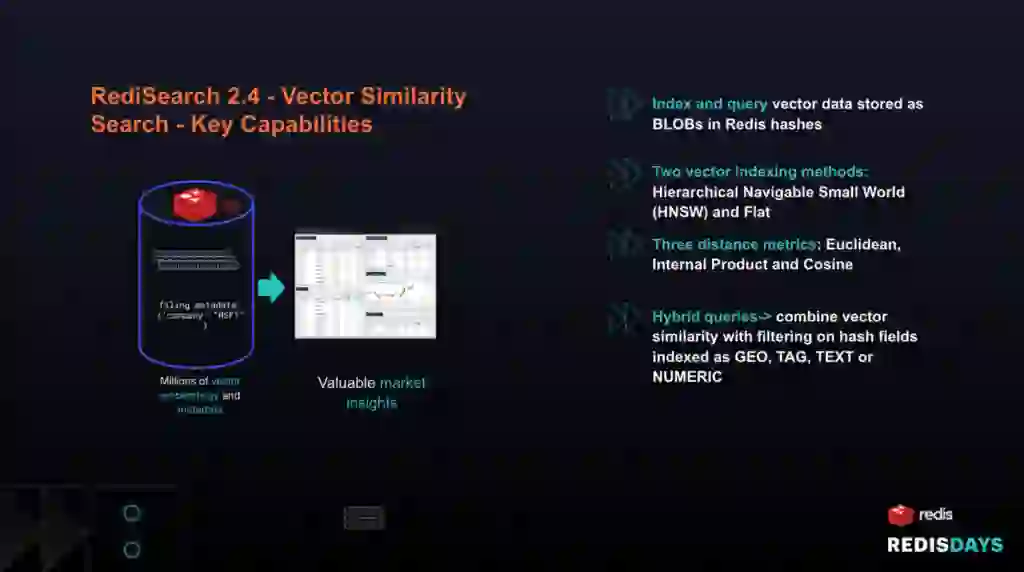 vector similarity search key capabilities