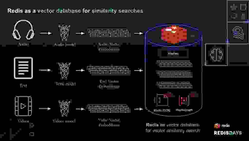 vector similarity search diagram