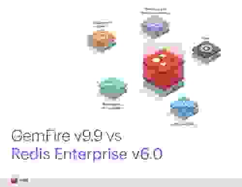 GemFire v9.9 vs Redis Enterprise v6.0
