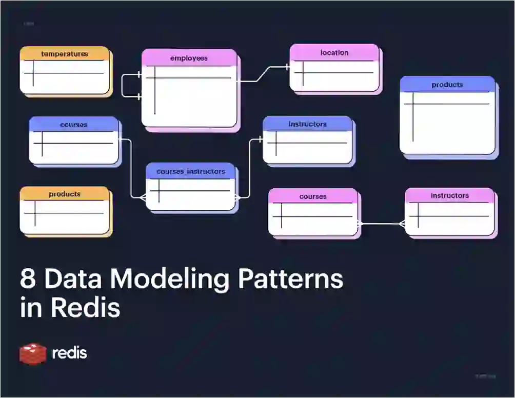 Learn 8 Data Modeling Patterns in Redis