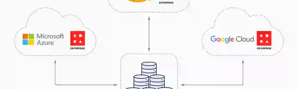 diagram of hybrid-cloud deployment with microsoft azure, aws and google cloud and redis enterprise