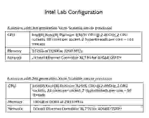 intel lab configuration
