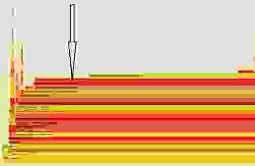 image of a flame graph