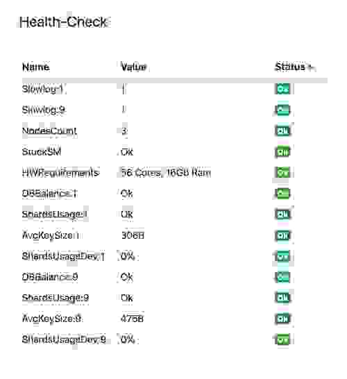 redis enterprise support package healhty cluster view