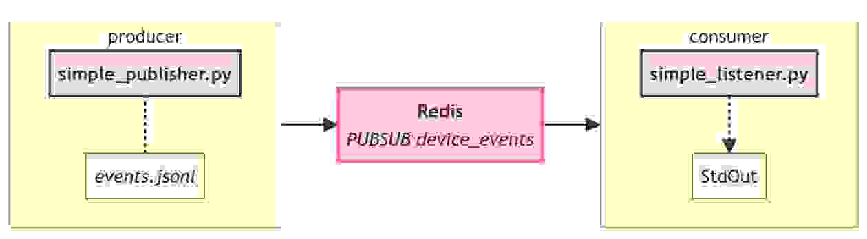 redis_simple_pipeline_overview_