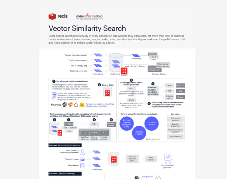 Vector-Similarity-Search